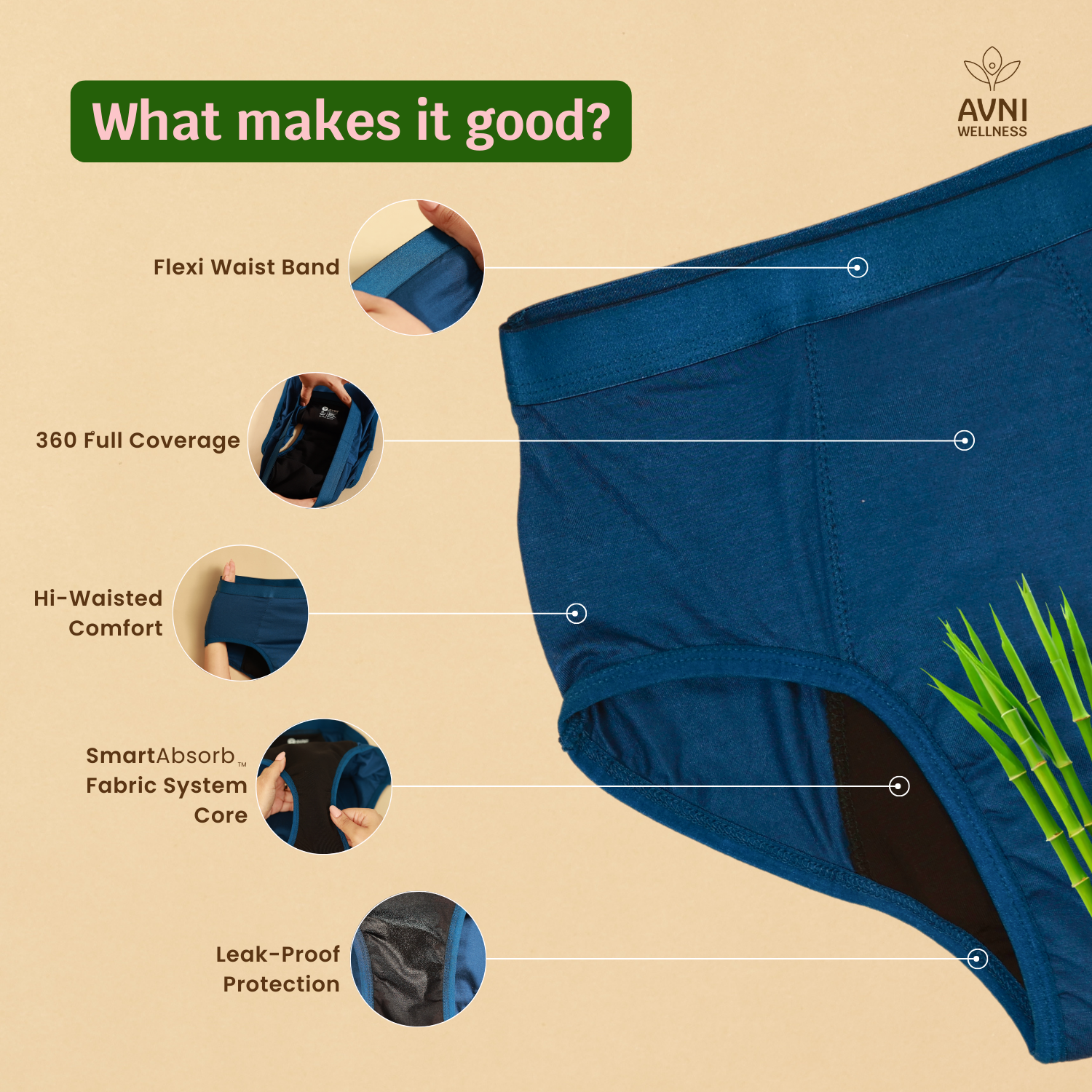 Avni Wellness period panty features – flexi waistband, 360° full coverage, hi-waisted comfort, Smart Absorb fabric core, and leak-proof protection in breathable bamboo fabric.