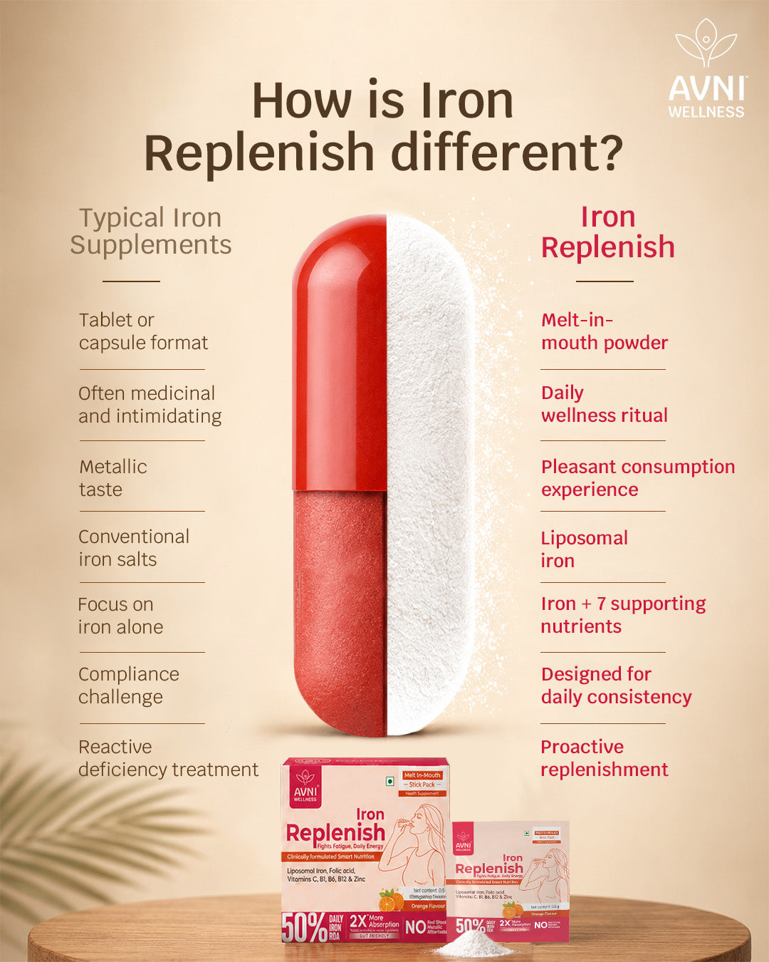 Iron Replenish, Melt-in-Mouth, 15 sachets of 0.5 g each