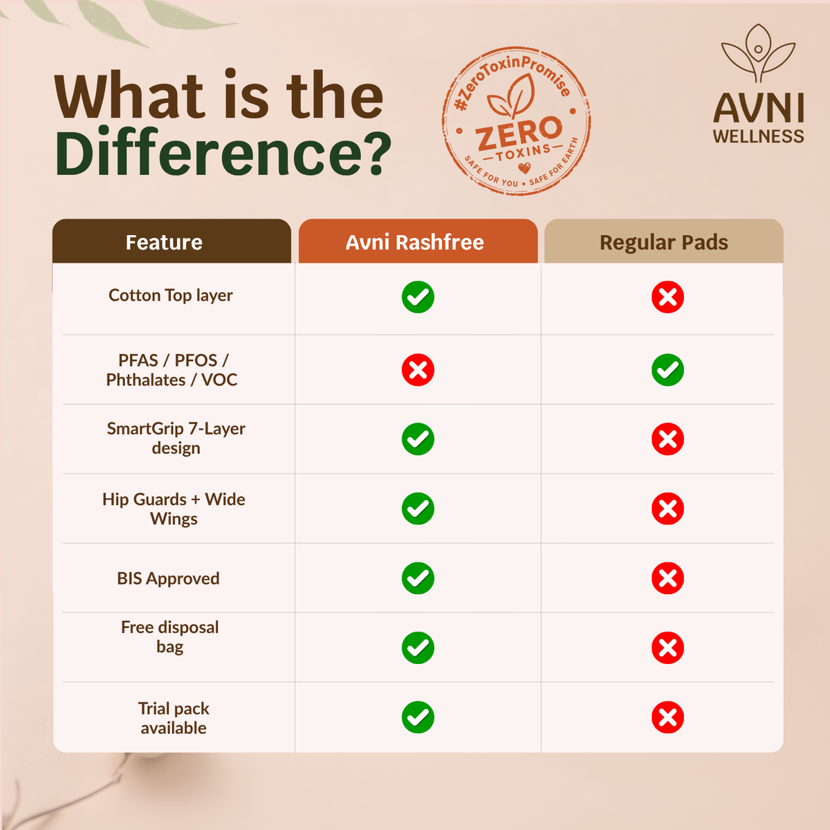 Rashfree, Ultra-thin Sanitary Pads 6 pads (no disposal bag)- BUY3@999