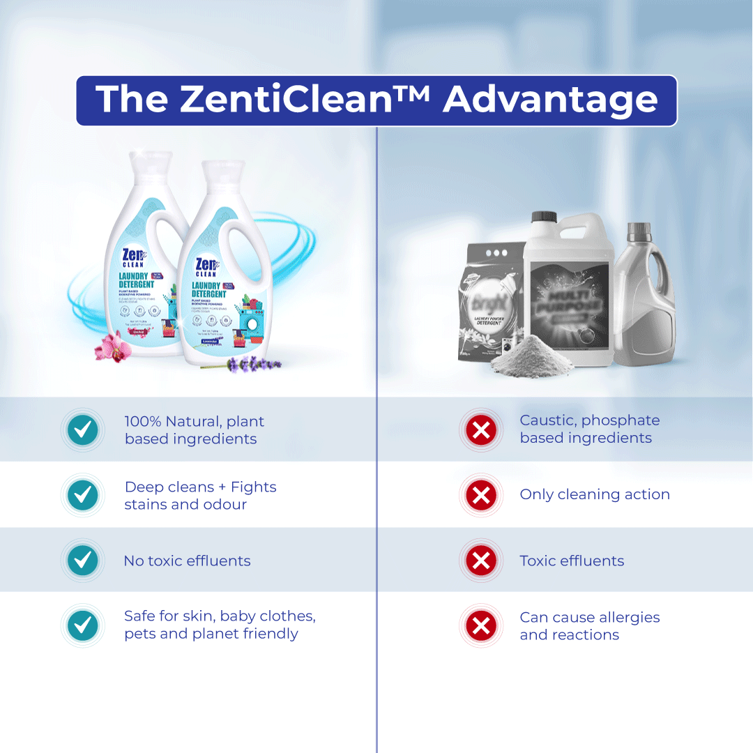 Avni wellness Showing comparison between Zenti clean and other detergent, highlighting the advantages of product
