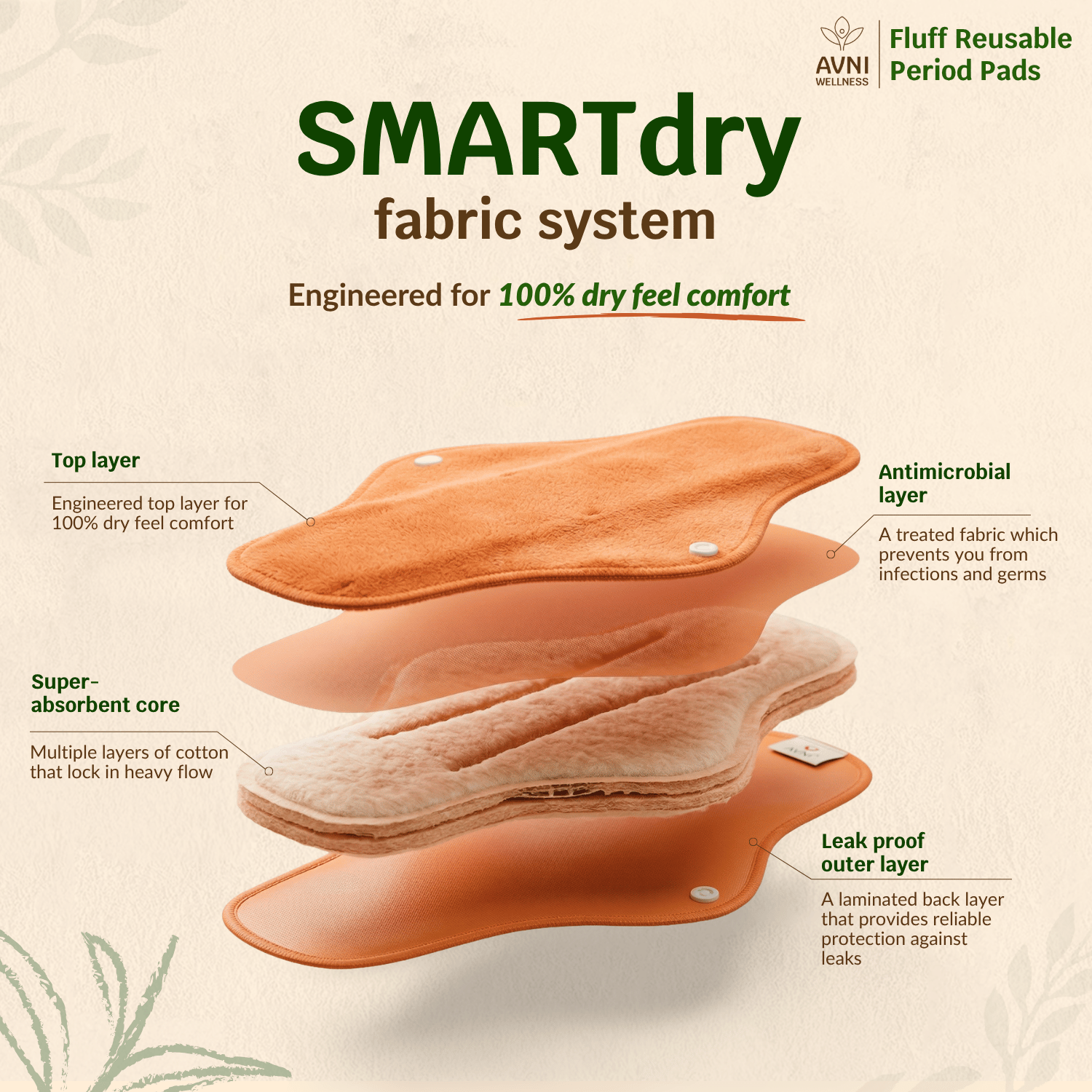 Fluff Reusable Sanitary Pads Avni Wellness Smart Dry