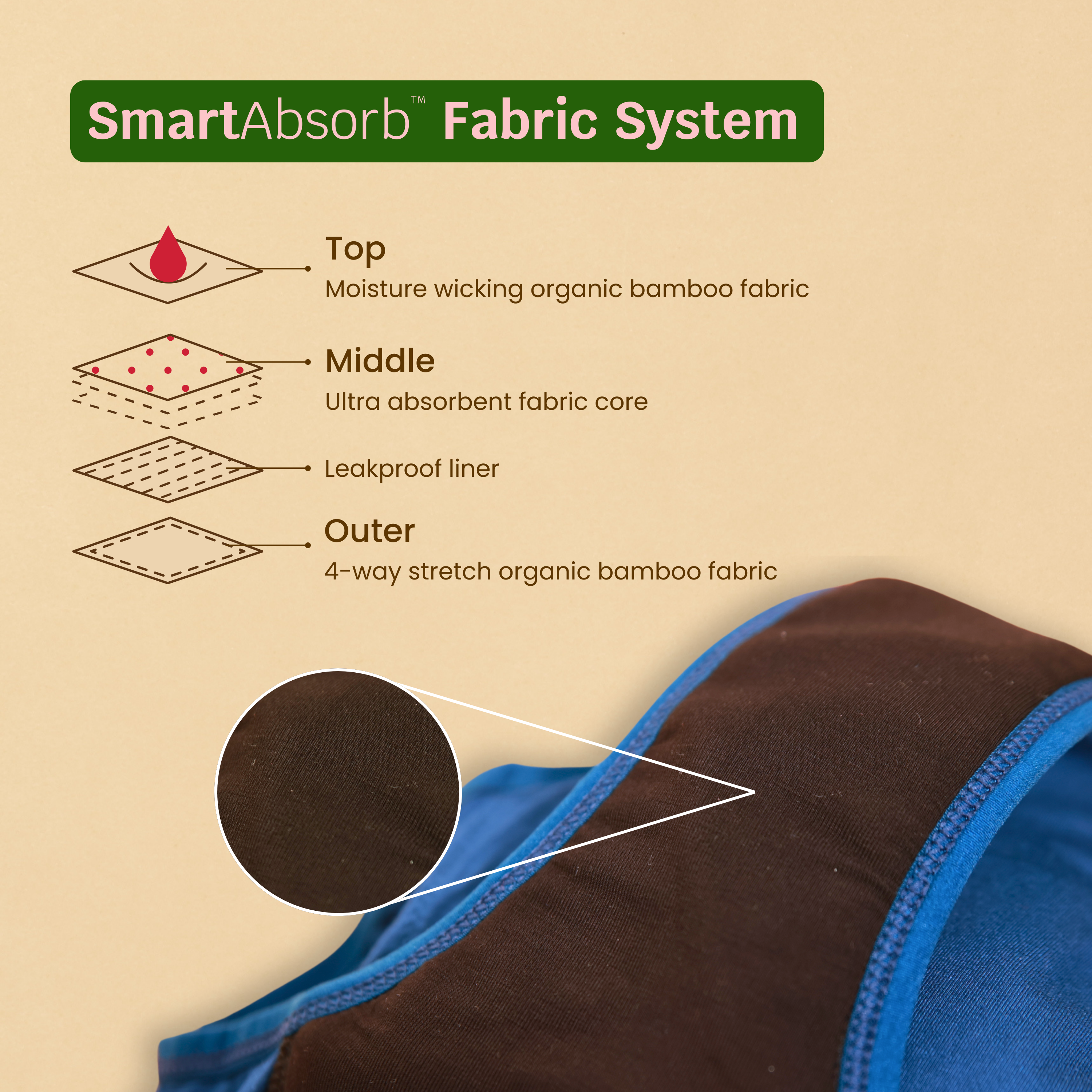 Reusable Period Panty Avni Wellness - Heavy duty period Smart Absorb Fabric System