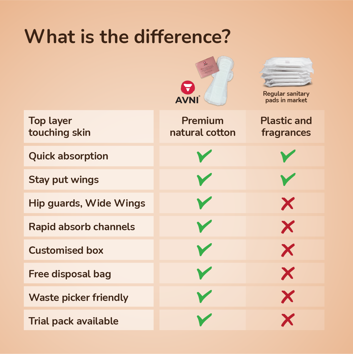 Rashfree Sanitary Pads - 12 pads