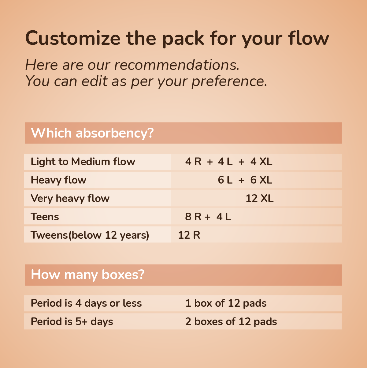 Rashfree Sanitary Pads - 12 pads