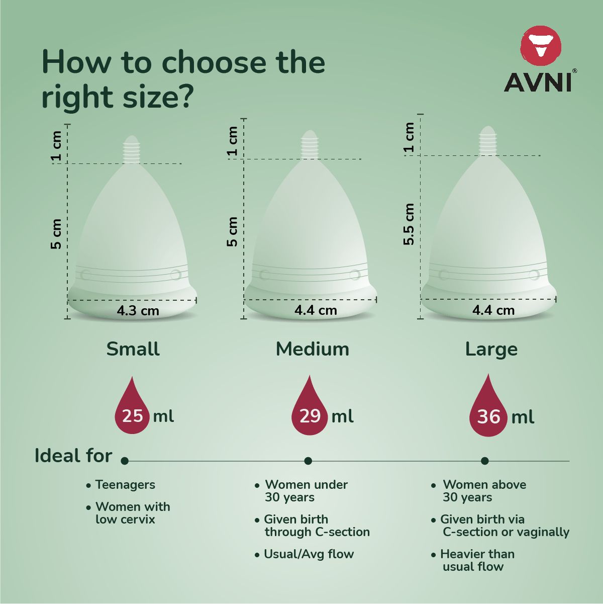 Menstrual Cup - Sanitary Cup - Period Cup Size guide