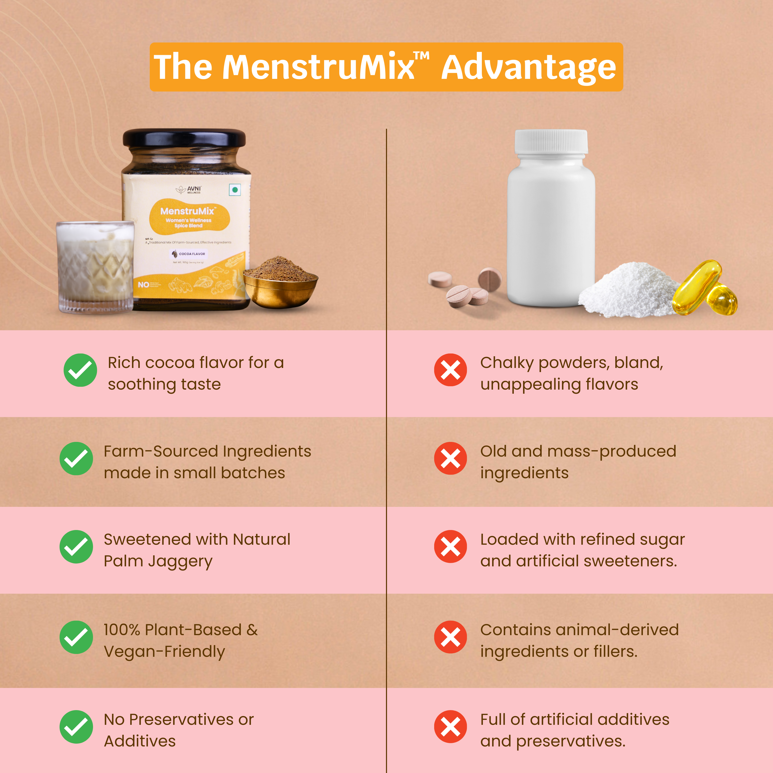 Avni Wellness MentruMix advantages