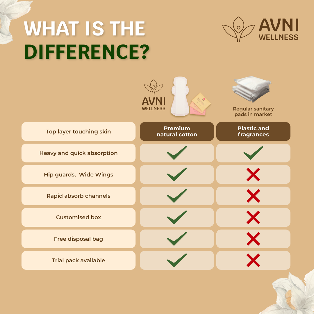 Avni Wellness Rashfree Sanitary Pads Comparison with Plastic