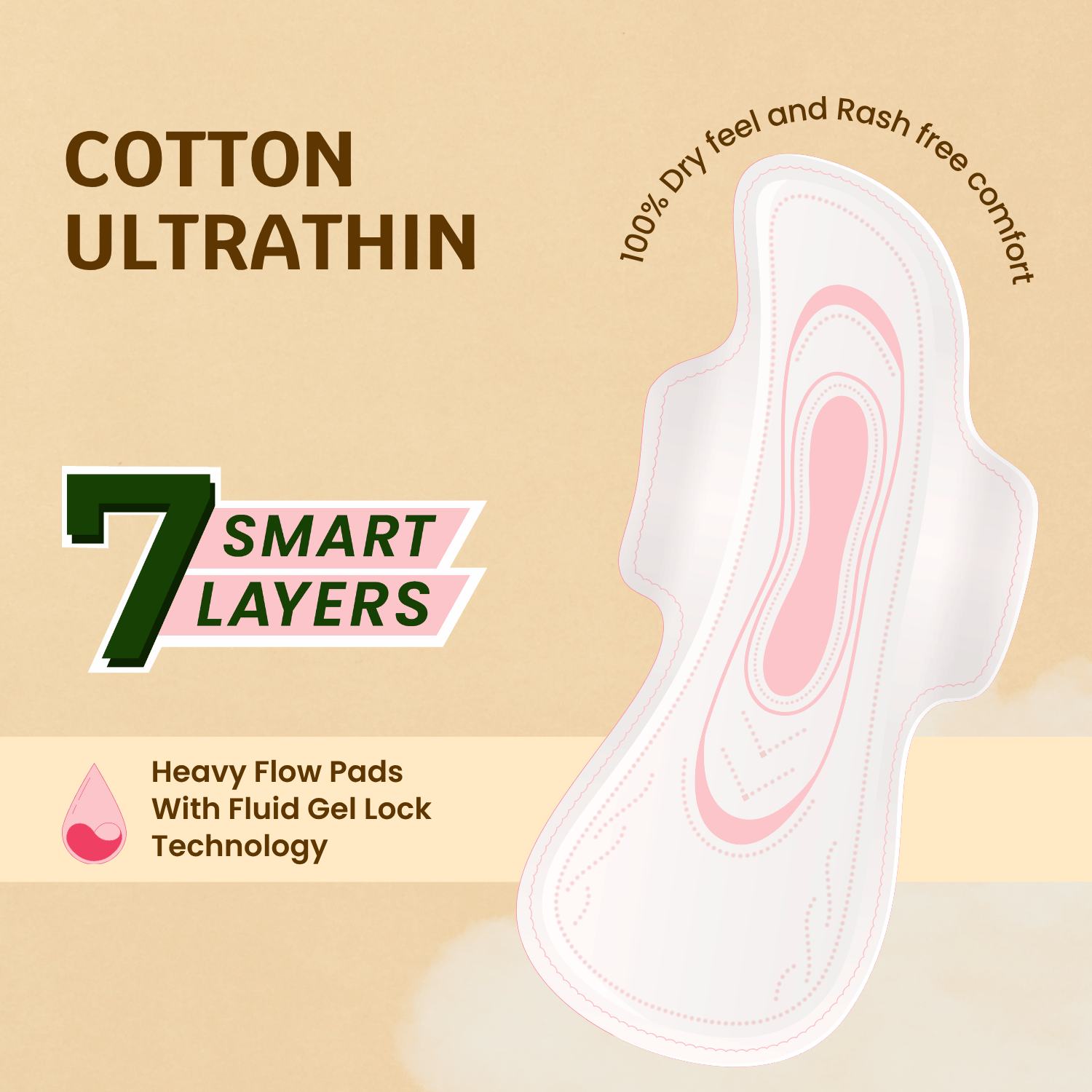 Cotton Pads with 7 Smart Layers