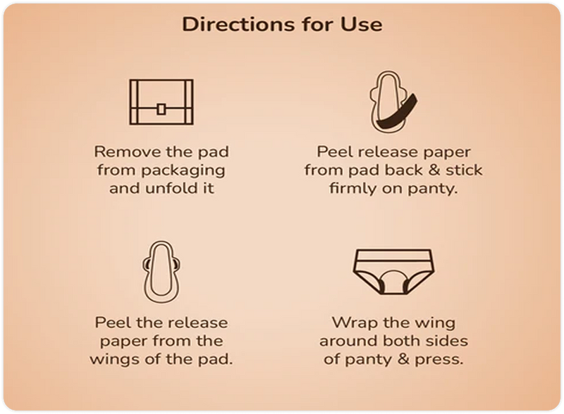Directions for Use