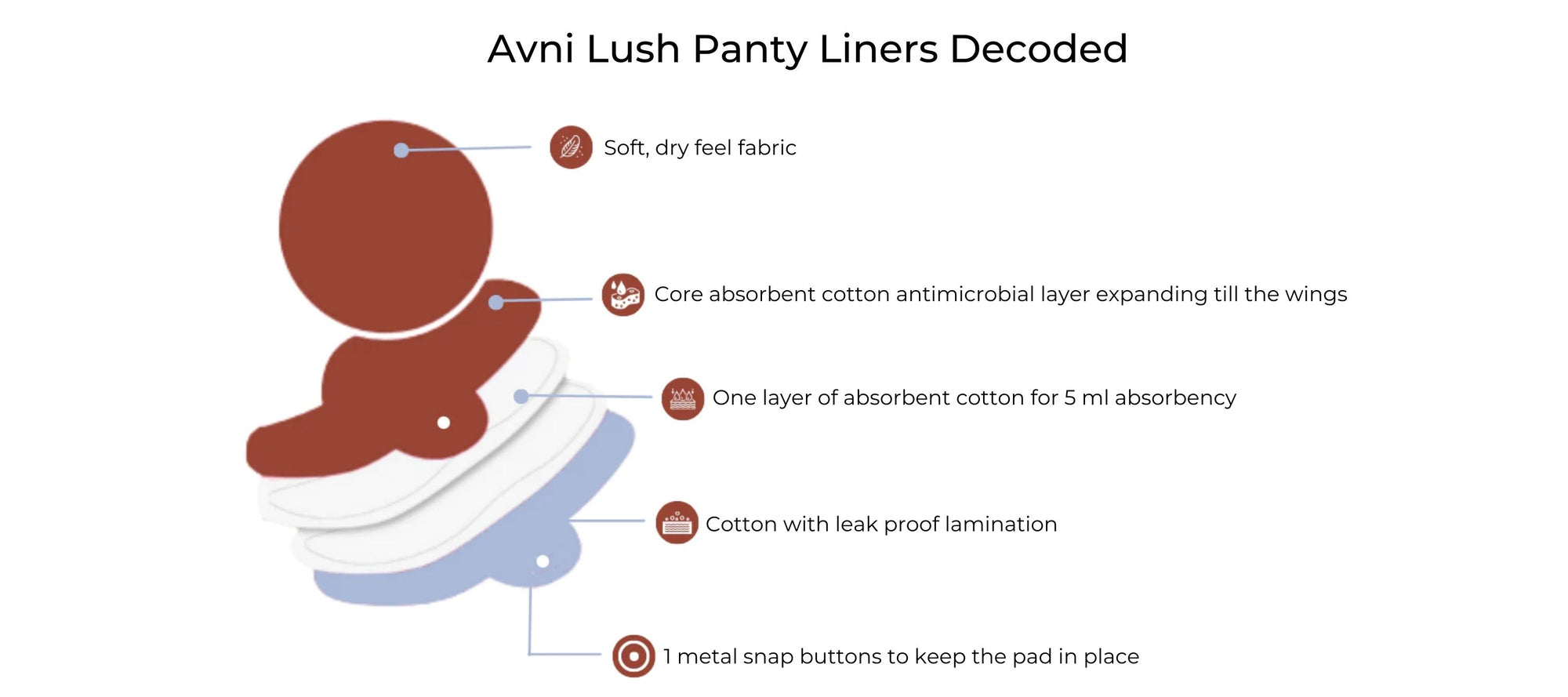 Saver Combo Lush Organic Cotton Panty Liners + Stain Remover Liquid