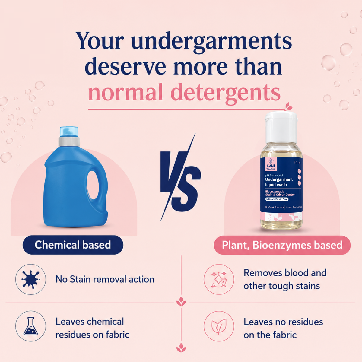 Undergarment Wash, 50 ml