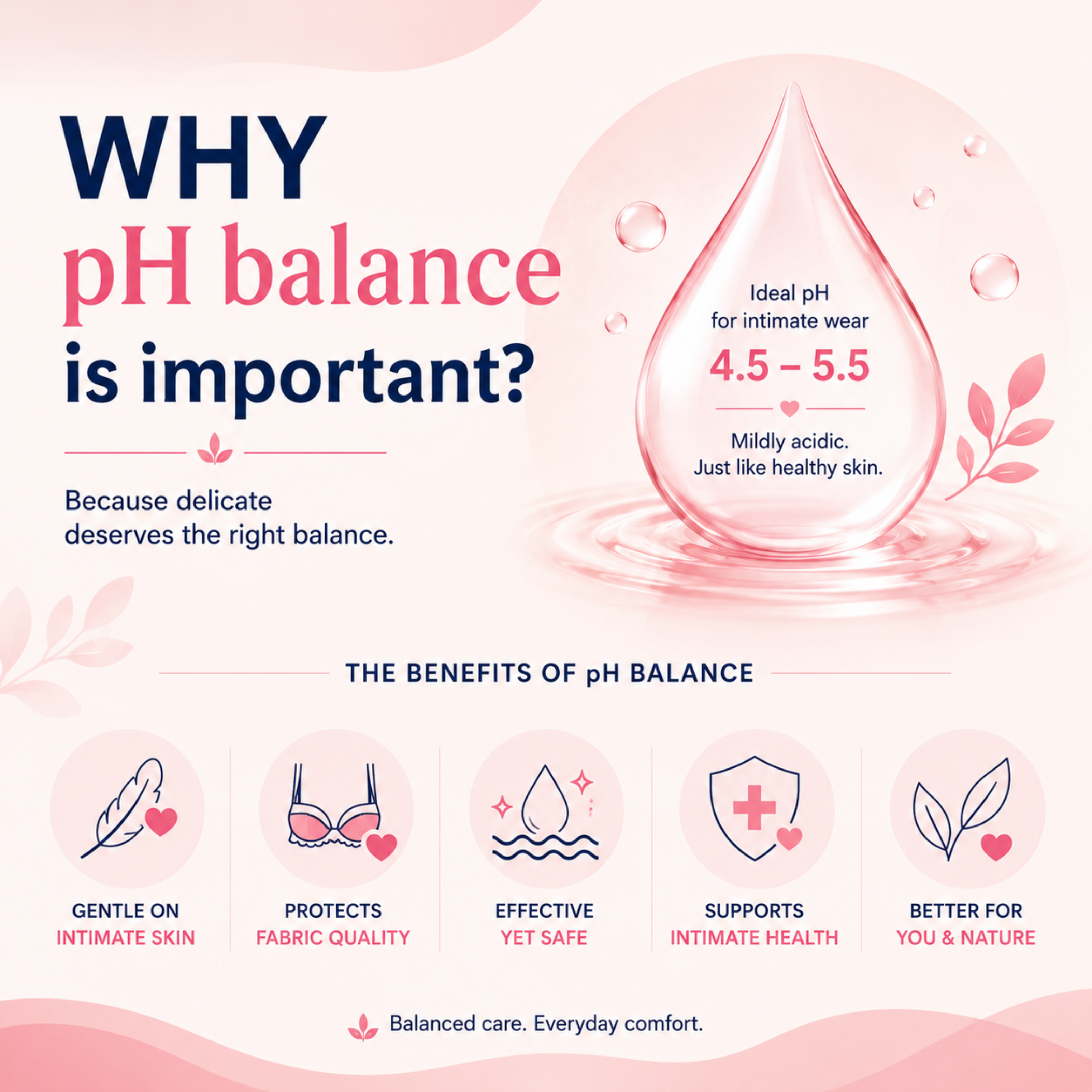 Why PH Balance Is Imp