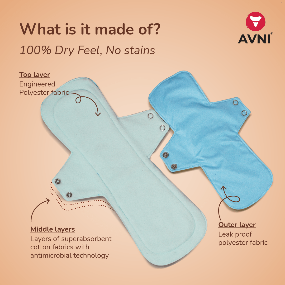 Fluff Reusable Cloth Sanitary Pads - Polyester Fabric [4] + Stain Removing Detergent [200ml]